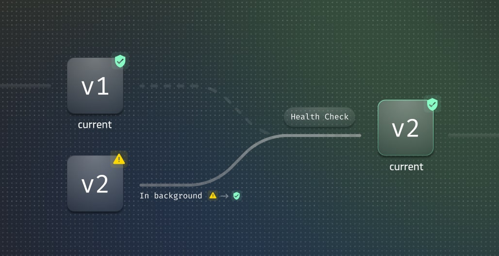 zero downtime deployment